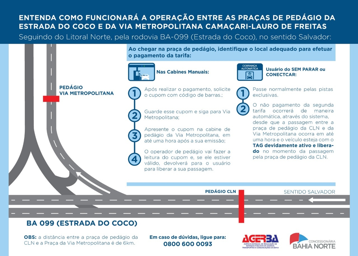 Confira a operação entre as praças de pedágio da Estrada do Coco e da Via Metropolitana